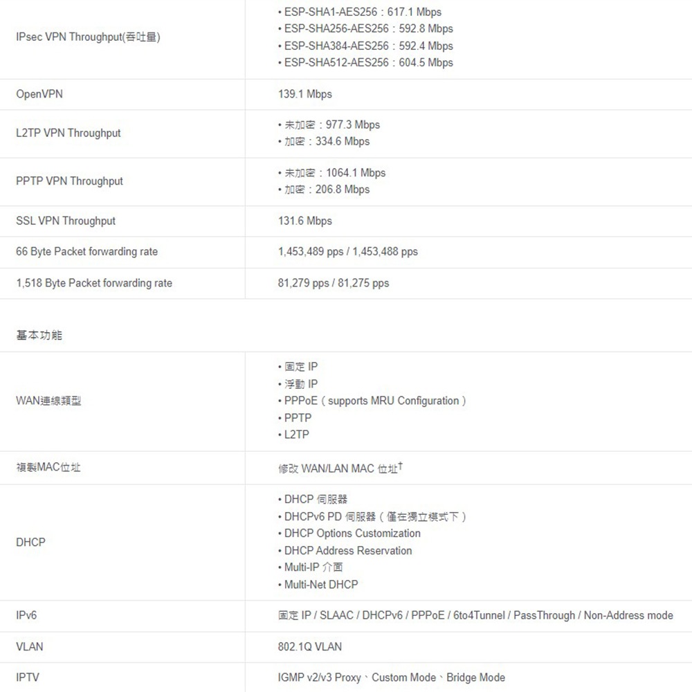 TP-LINK 昌運監視器 TL-ER7206 SafeStream Gigabit 多 WAN VPN 路由器, , large