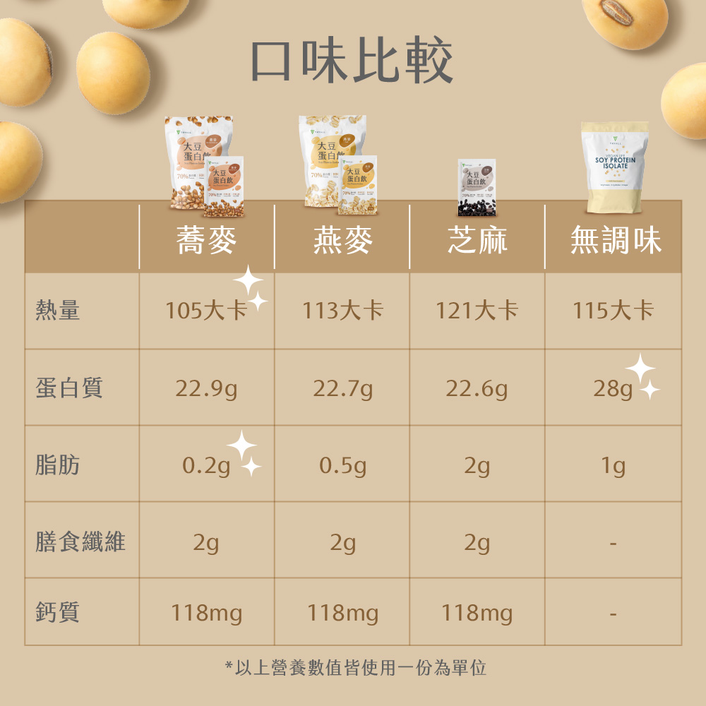 [饌元]Tryall 高纖高鈣大豆蛋白飲-蕎麥風味, , large