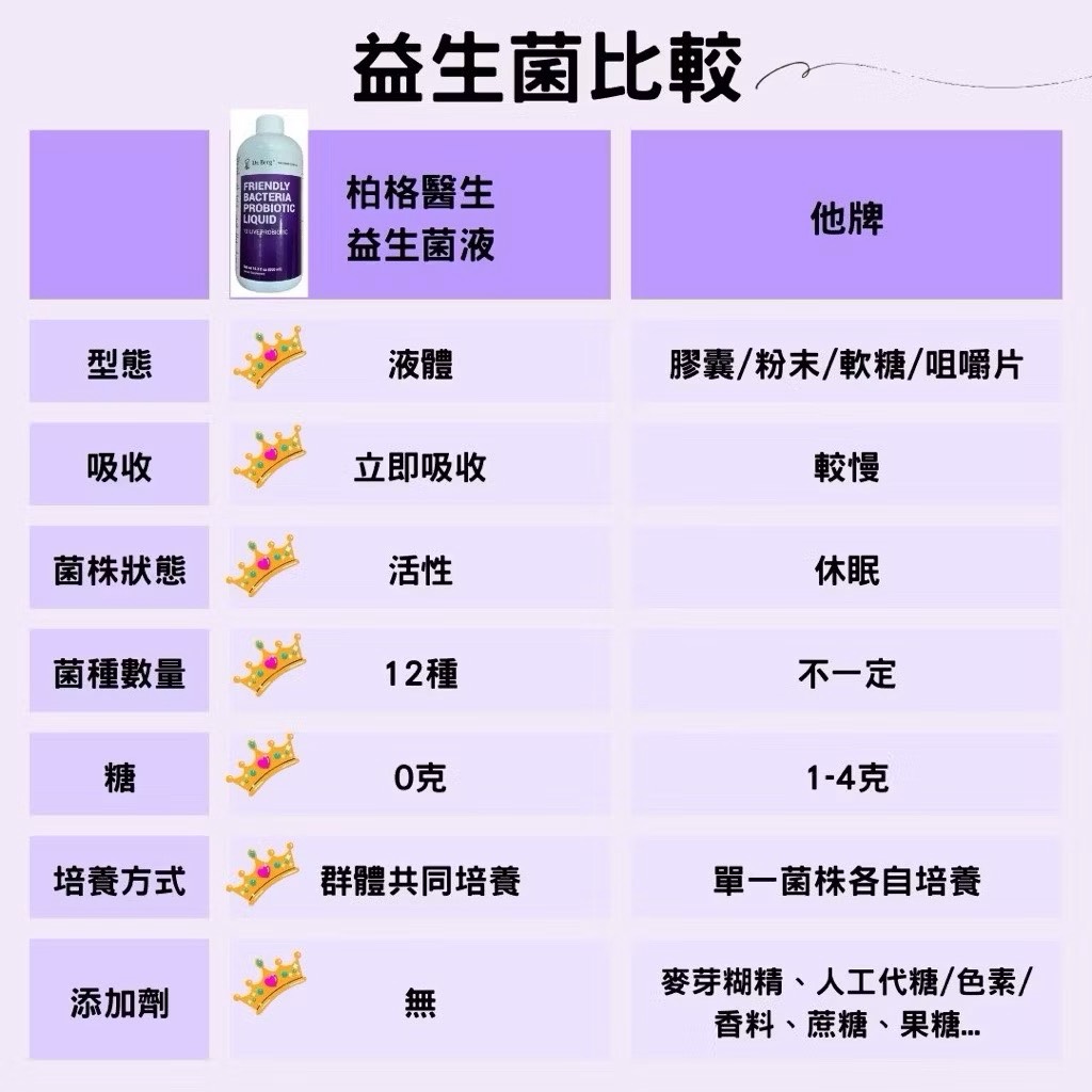 柏格醫生、伯格醫生dr berg@官方獨家代理 益生菌液體:有庫存, , large