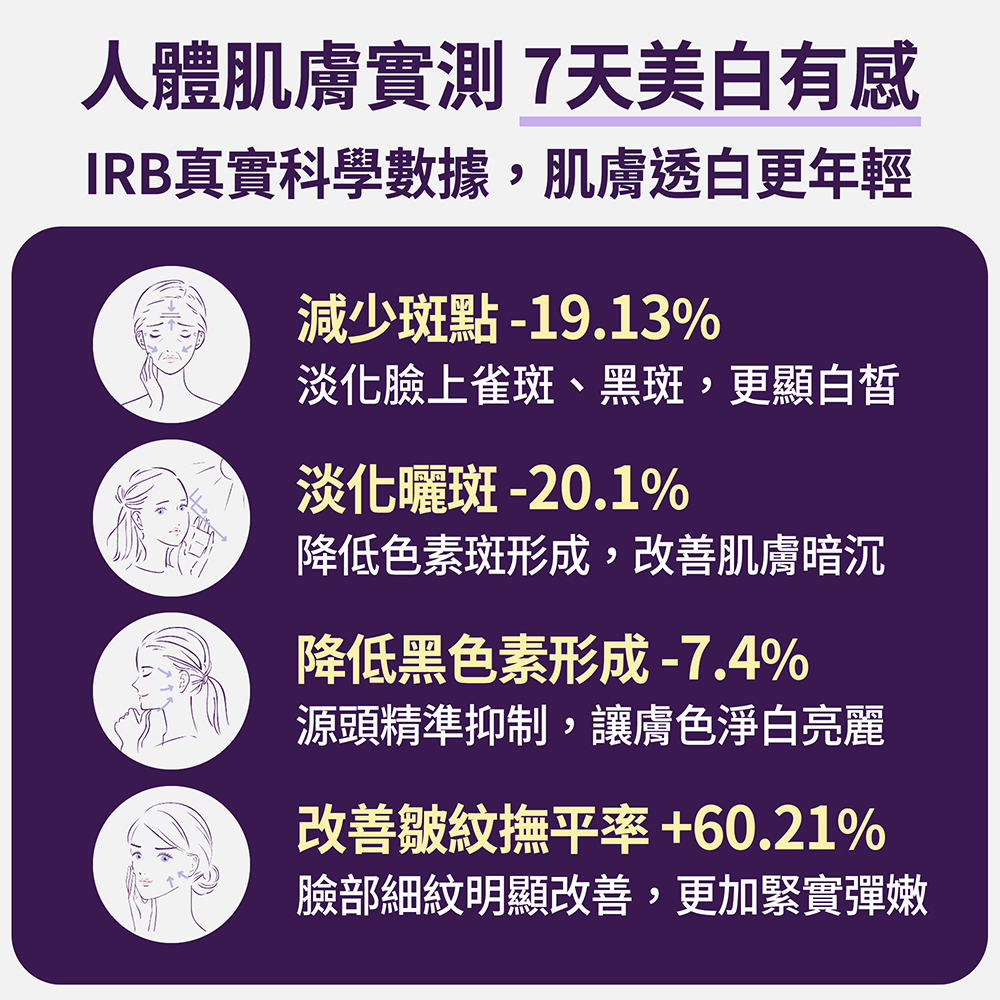 【FJ豐傑生醫】極萃光煥白雪肌露 -30ml/瓶(諾貝爾抗老ｘ美白精華ｘ撫平細紋), , large