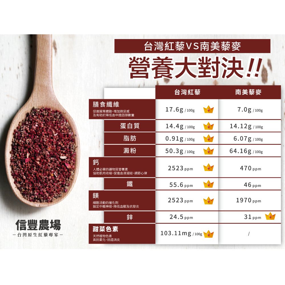 信豐農場 台灣紅藜-帶殼200g/包, , large