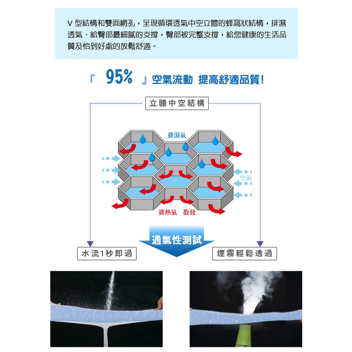 【日本旭川】AIRFit氧活力瞬涼空氣坐墊組-夏羽藍(贈萬用墊) 伊正推薦 水洗坐墊 涼墊 涼坐墊 3D立體透氣, , large