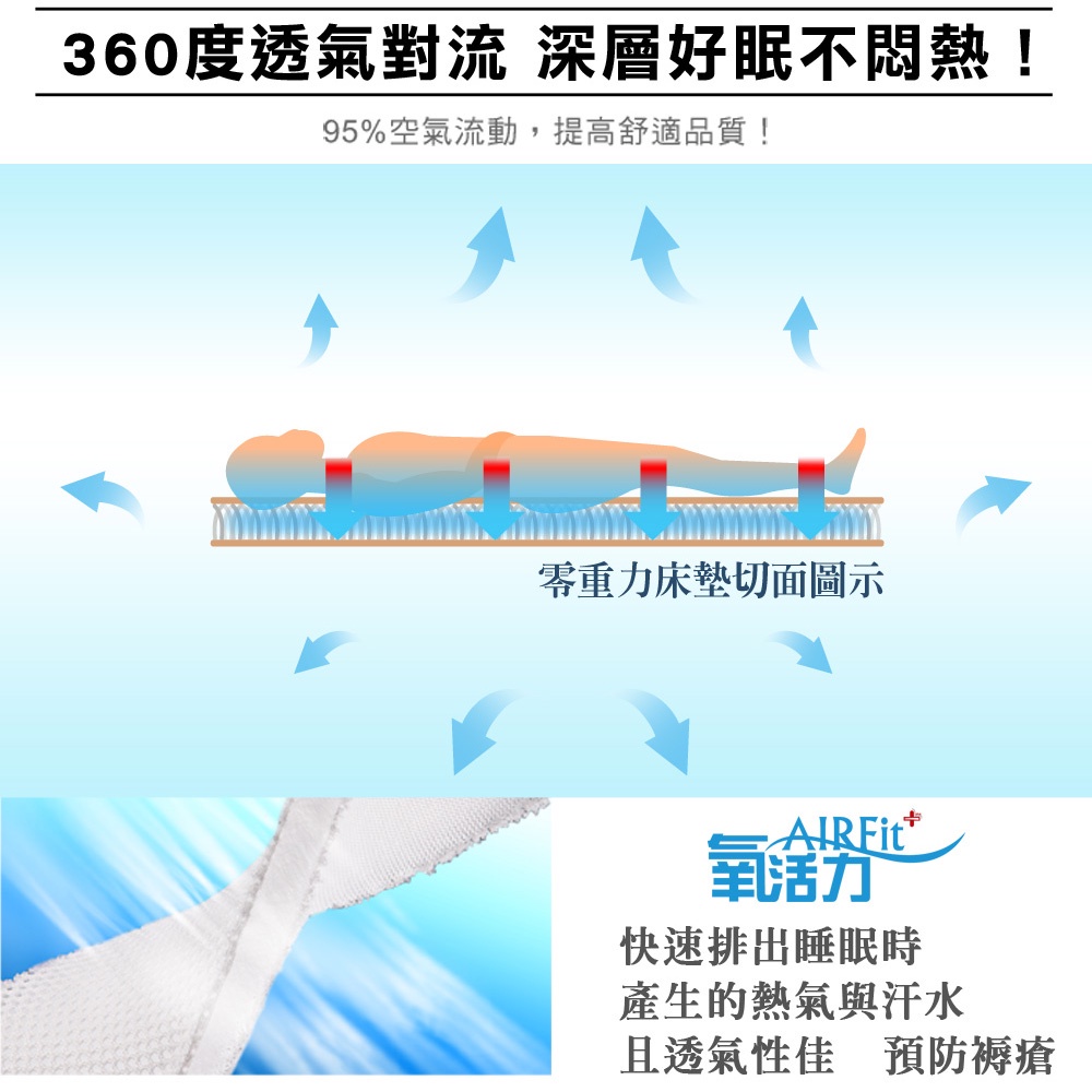 【日本旭川】AIRFit氧活力酷涼涼感2.2cm空氣床墊 伊正推薦 可水洗 6D透氣循環 高回彈 涼墊 涼蓆, , large
