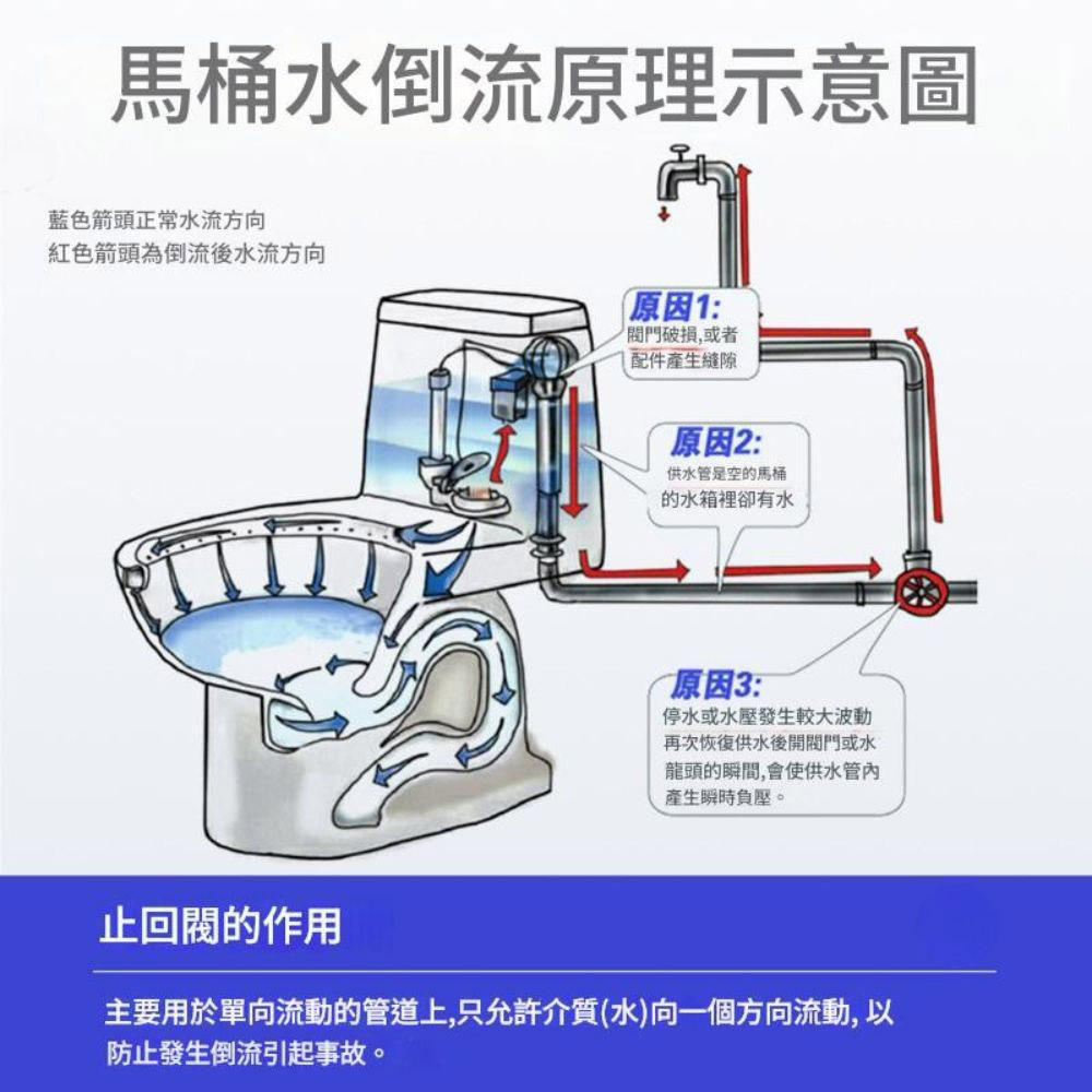 單向止回閥不鏽鋼內流外, , large