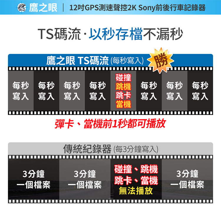 買就送霧化機【鷹之眼】12吋GPS  2K Sony鏡頭行車紀錄器-附32G卡 TA-B001 行車記錄器 R3D197, , large