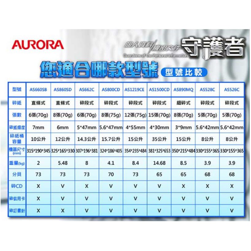 震旦 AURORA 8張碎段式碎紙機 AS800CD, , large
