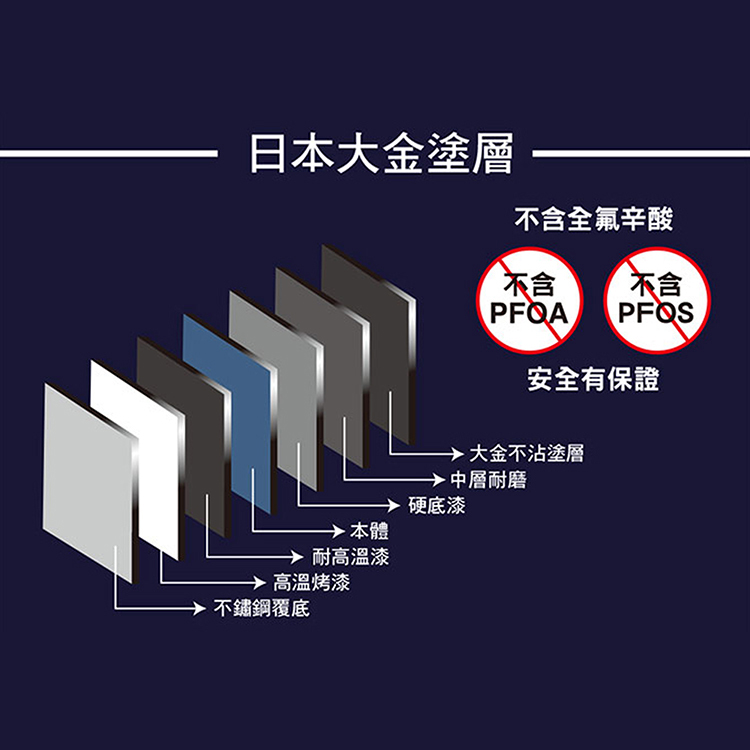 仙德曼銀雪不沾炒鍋-附蓋-28cm-1支, , large