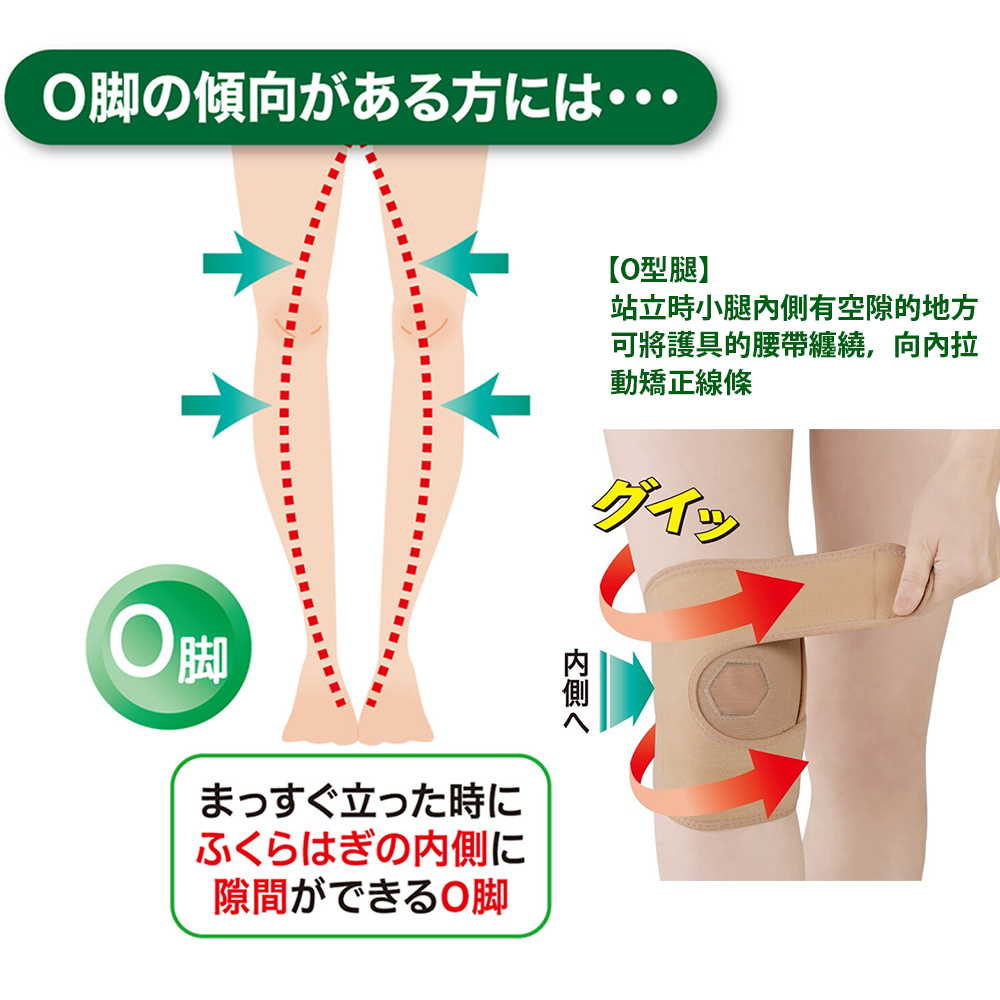 日本製【CERVIN】護膝矯正支撐帶~布施接骨院醫師研發監製, , large