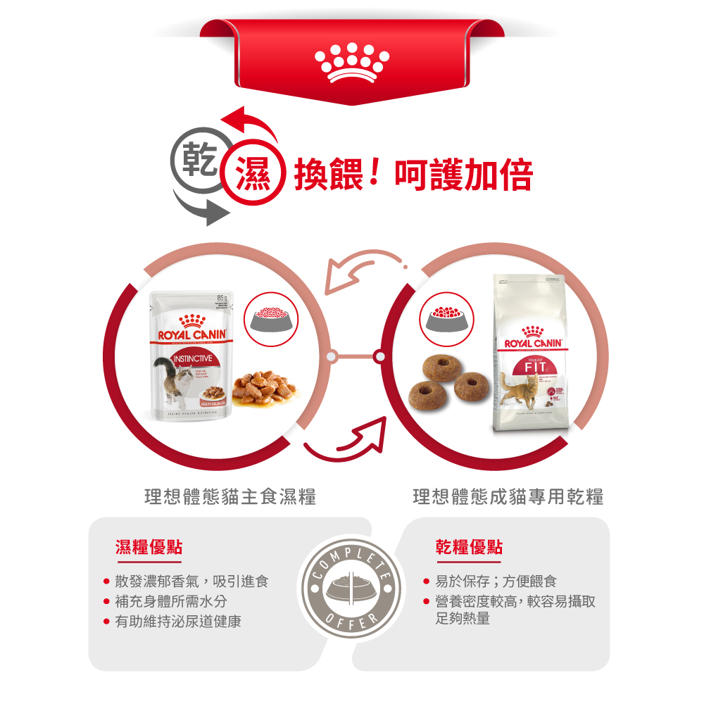 【Royal Canin法國皇家】理想體態成貓F32, , large