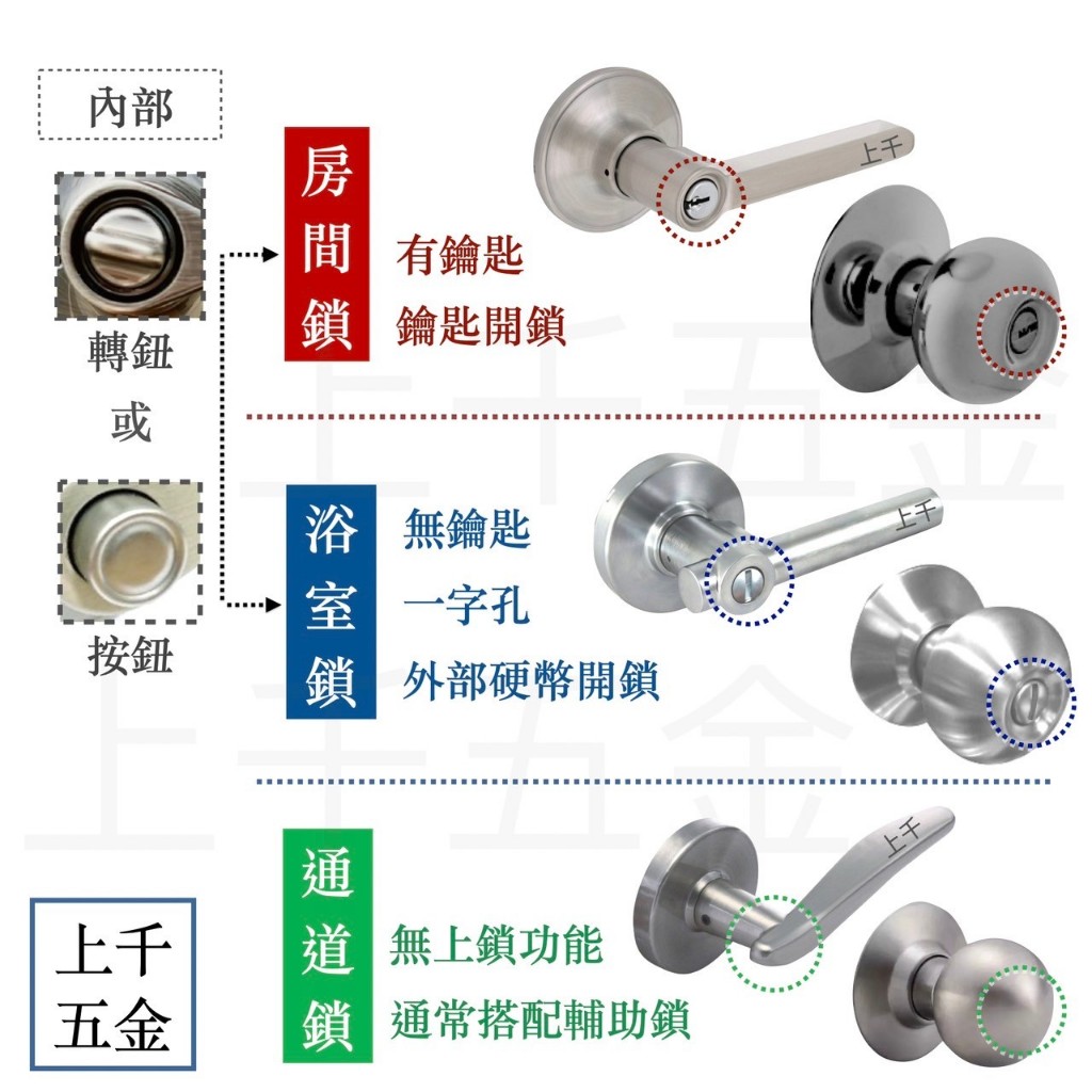 水平鎖【EZSET 東隆】門鎖 水平鎖 磨砂銀色 JB10S82 日規水平鎖 通道鎖 專利靜音 不分左右, , large