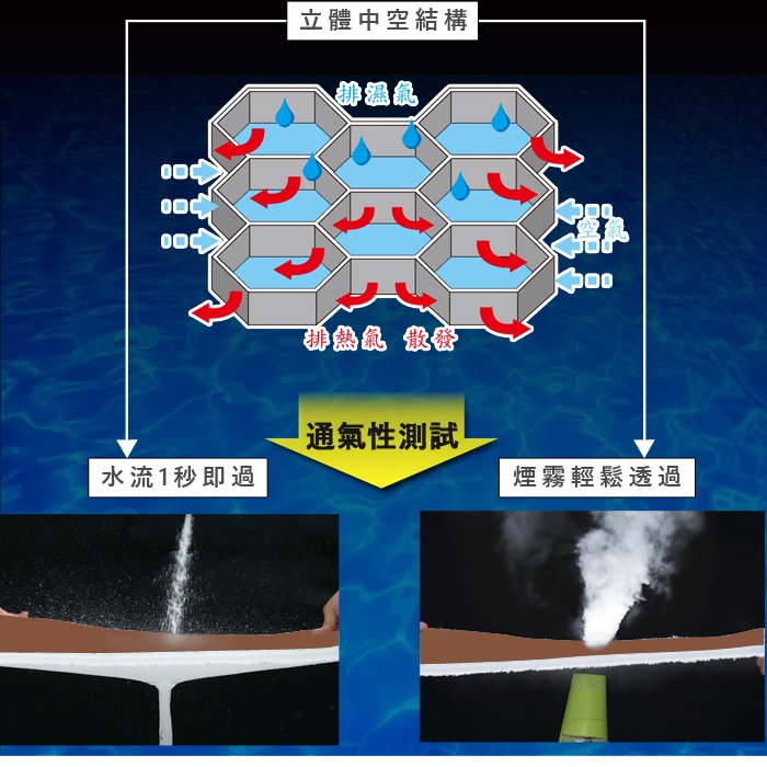 【日本藤田】AIRFit氧活力晶絲絨支撐保暖空氣座墊 可水洗 雪貂絨 發熱 水洗坐墊 日本技術 3D立體透氣, , large