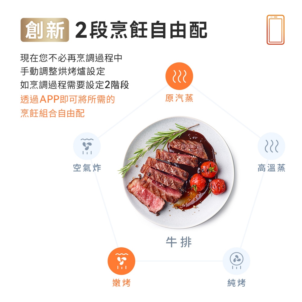 VIOMI 雲米 26L 互聯網智慧AI 蒸氣烘烤爐 VSO2602, , large