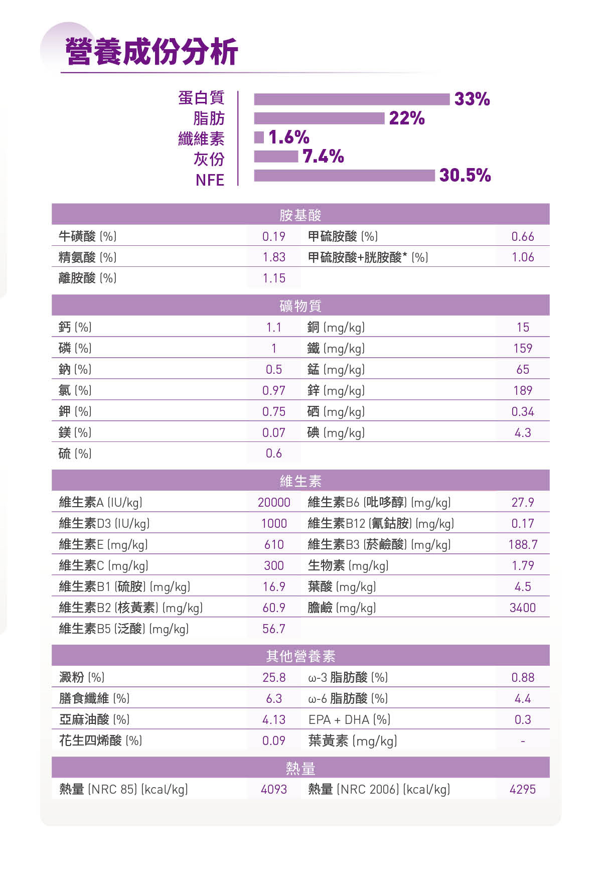 【拉拉寵物小舖】法國皇家 貓飼料 S33 腸胃敏感成貓專用乾糧 4公斤, , large