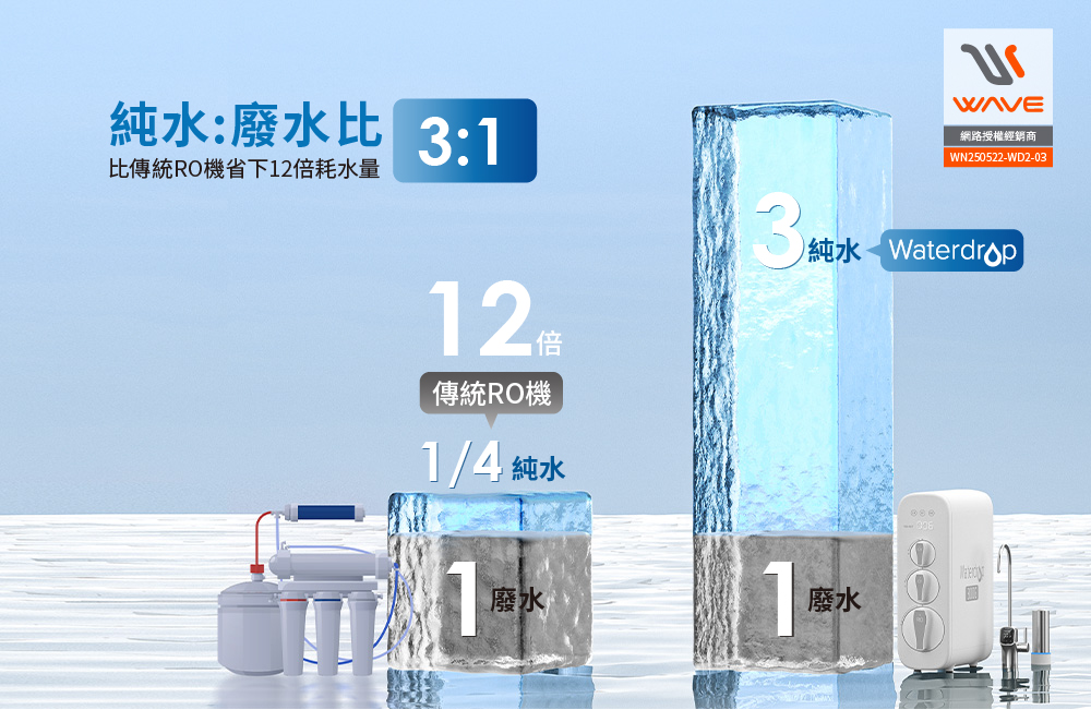 【Waterdrop】櫥下型 G3P800智慧龍頭RO逆滲透無桶直輸UVC生飲淨水器買就送CF前置濾心*1, , large