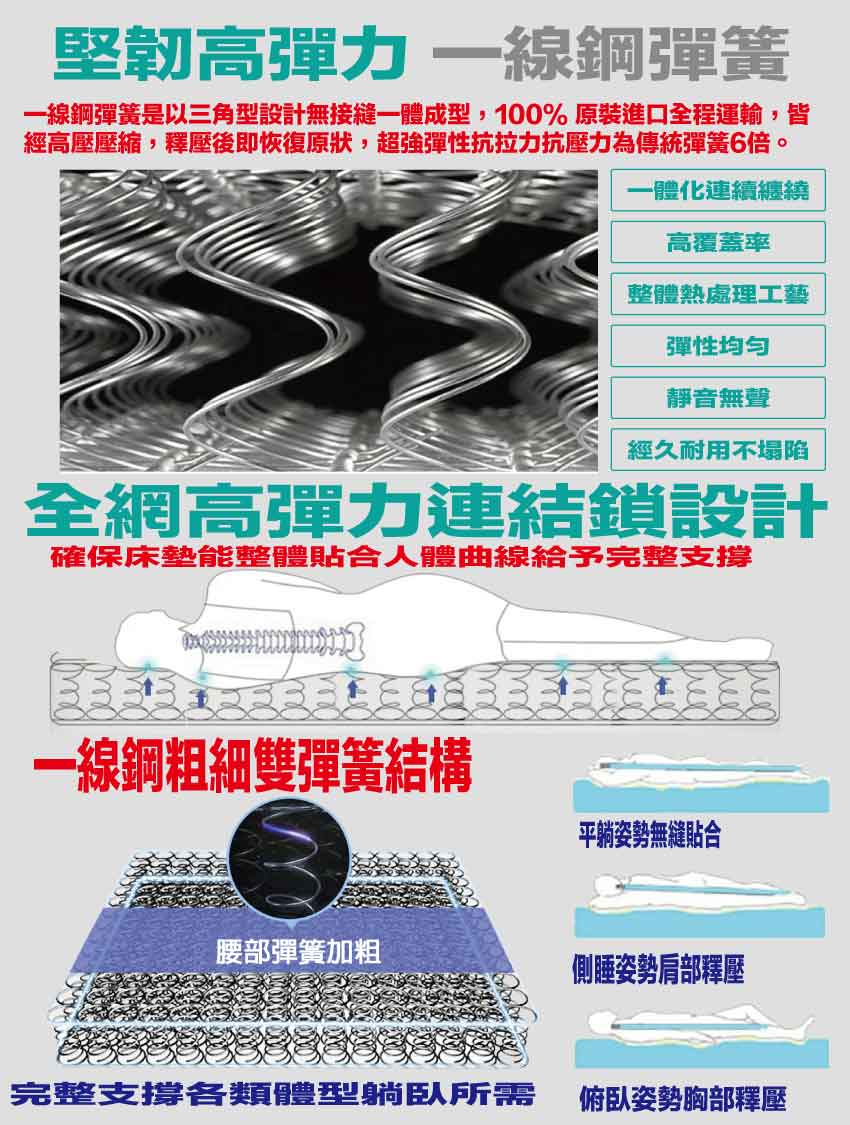 【文創集】高彈力一線鋼彈簧床墊-6尺雙人加大, , large