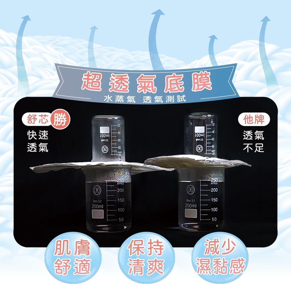 【舒芯】超薄抑菌涼感-加長護墊(18cm/16片*12包), , large