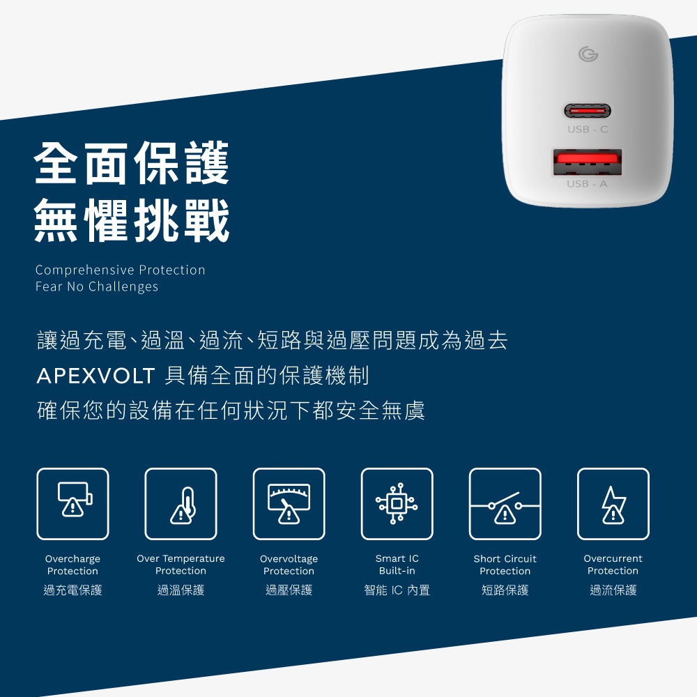 【GC】充滿快樂 35W 雙孔GaN氮化鎵充電器 USB-C*1+USB-A*1 快充頭|TYPE-C|手機/筆電充電器, , large