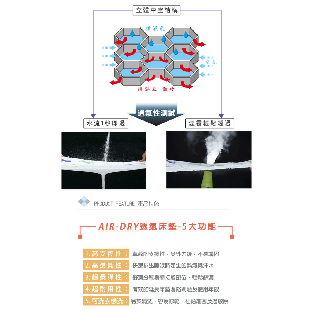 【格藍傢飾】AIR dry支撐1.5CM水洗透氣床墊-單人/雙人/雙人加大, , large