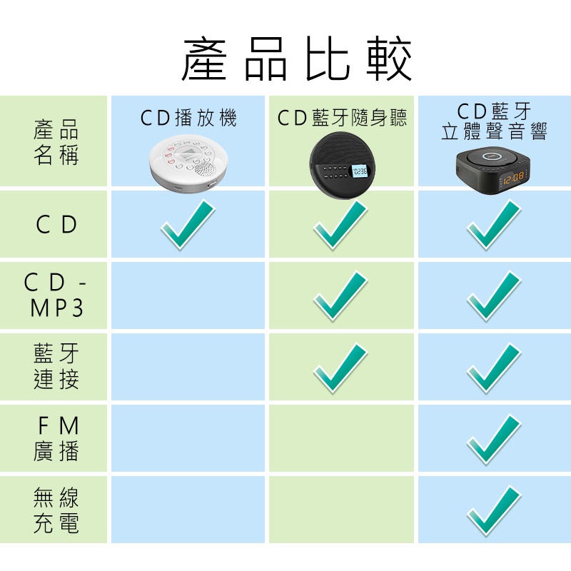 【Haomi Enterprise】Quick Translator CD Speaker CD62, , large