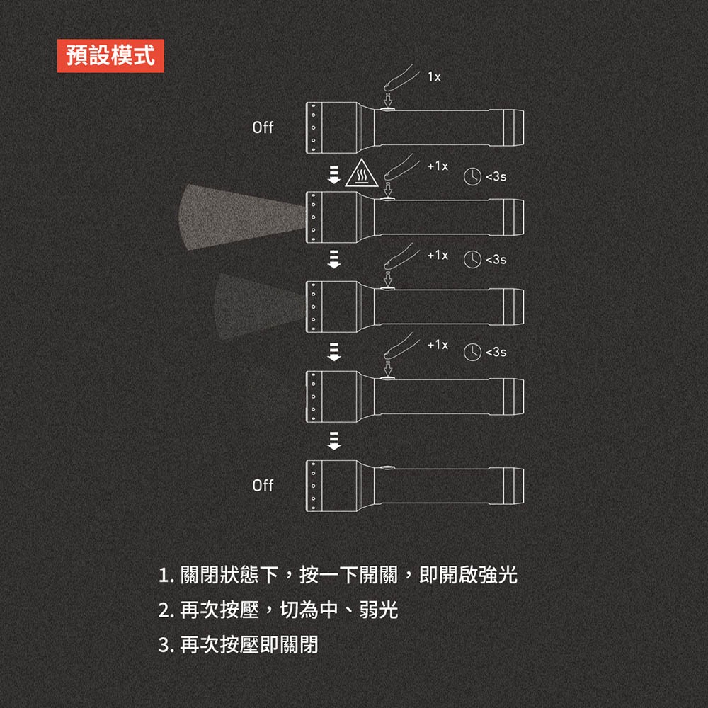 【德國Ledlenser】P6R 充電式伸縮調焦手電筒, , large