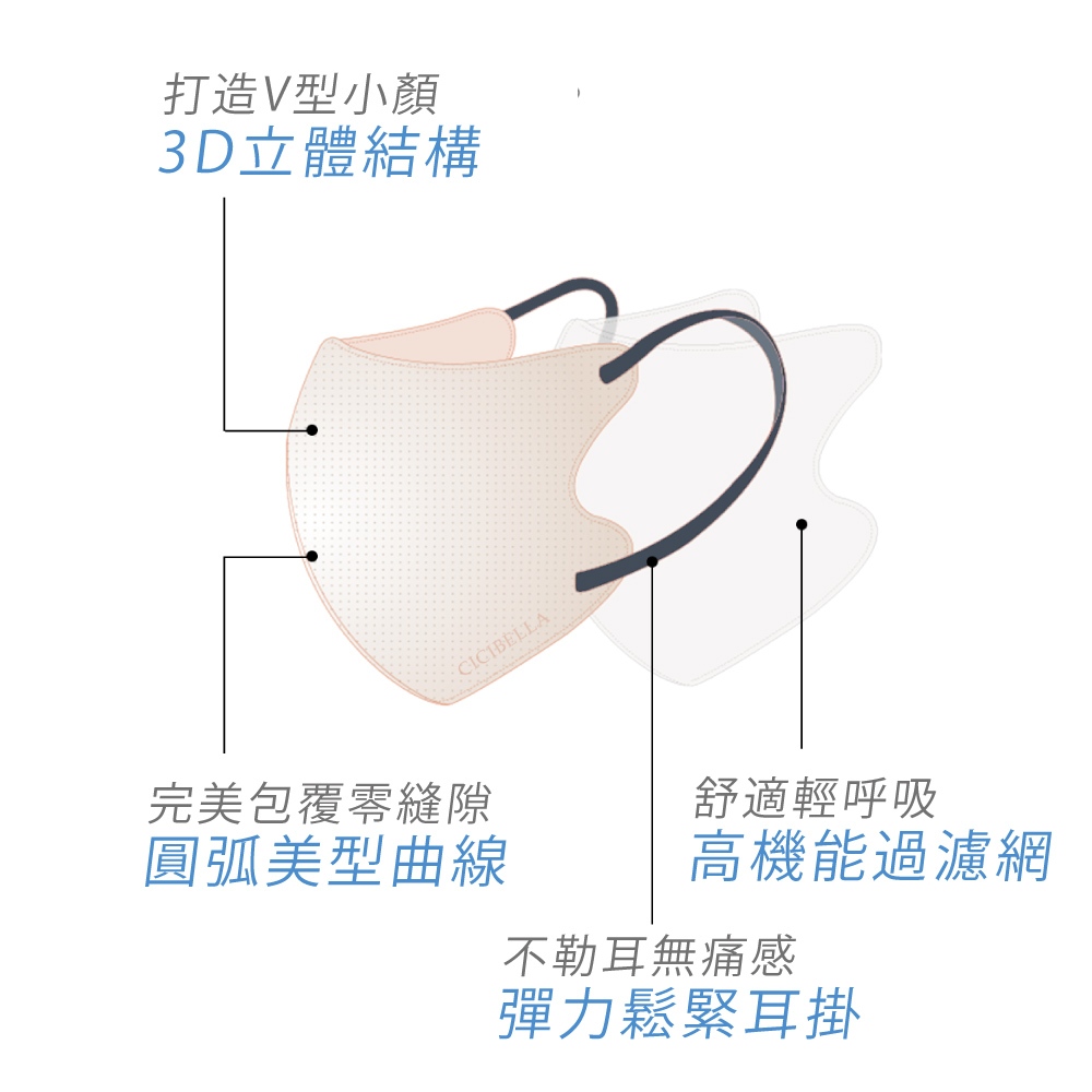 【千康購物網】CICIBELLA  6D輕呼吸口罩10入-灰粉, , large