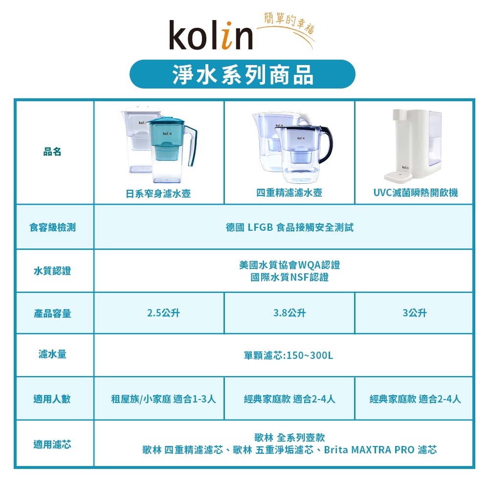 Kolin 歌林 3L UVC滅菌瞬熱開飲機+五重濾芯1入(強效去水垢/共2芯), , large